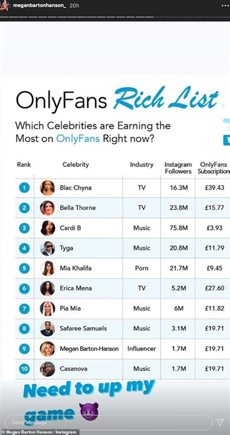 who is the most followed person on onlyfans|A List of OnlyFans Top Earners